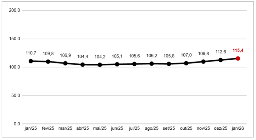 <![CDATA[Famílias paulistanas iniciam o ano mais confiantes e dispostas a consumir]]
