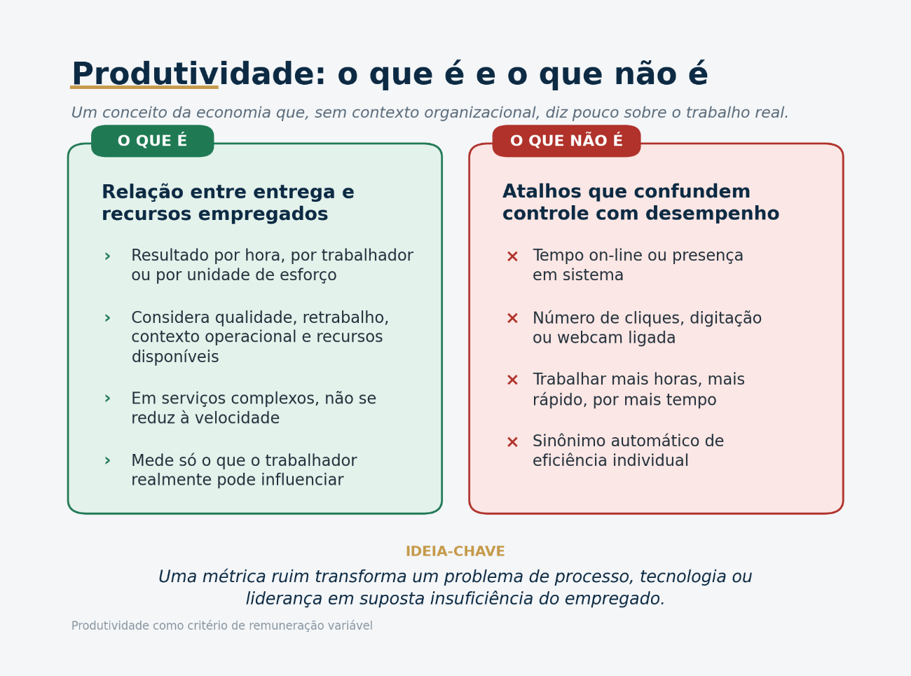 CDATA[A remuneração variável em função da produtividade parte de uma lógica simples: pagar mais a quem produz mais. O problema é que, na prática, nem todas as empresas sabem definir o que significa “produzir mais” no dia a dia. Dashboards e sistemas de gestão viraram febre, mas a abundância de dados não reflete necessariamente uma boa gestão. O que os tribunais trabalhistas têm visto com frequência é o uso de rastros digitais — tempo de tela, volume de cliques, presença em sistemas — como substitutos da produtividade real. Como resultado, muitas companhias podem estar entrando no terreno da vigilância excessiva.Ainda que a produtividade esteja inserida de vez no vocabulário do departamento de Recursos Humanos (RH) e das negociações trabalhistas, ainda falta o rigor técnico que o tema exige. O que as empresas devem se perguntar é o que está sendo tratado como produtividade na hora de remunerar: resultado concreto, disponibilidade, volume de entrega, eficiência ou submissão a um controle virtual? A adoção de um indicador opaco esvazia o incentivo da remuneração variável e abre espaço para conflito.Nos tribunais trabalhistas, é frequente constatar que todos esses critérios adotados pelas companhias estão misturados no mesmo “caldeirão”, ou seja, não há uma clareza geral no mundo corporativo sobre o que realmente está sendo medido nos planos de metas e de participação nos lucros. “Produtividade sem método é arbitrariedade com aparência de técnica. Isso está em uma sentença. O problema não é a empresa medir, mas medir mal, usar mal e justificar mal. No teletrabalho, por exemplo, a fronteira entre gestão e invasão da privacidade é mais curta do que muitos imaginam.” O alerta é do advogado trabalhista Sólon Cunha, integrante do Conselho de Emprego e Relações do Trabalho da Federação do Comércio de Bens, Serviços e Turismo do Estado de São Paulo (FecomercioSP), durante seminário realizado neste mês.Ele enfatizou que, neste momento, o contencioso trabalhista, em especial no Tribunal Super
![